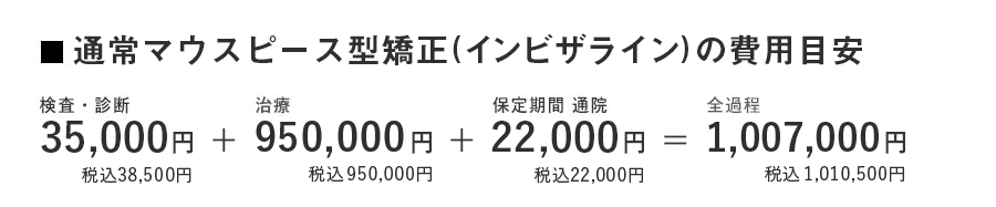 矯正トータルフィー制度